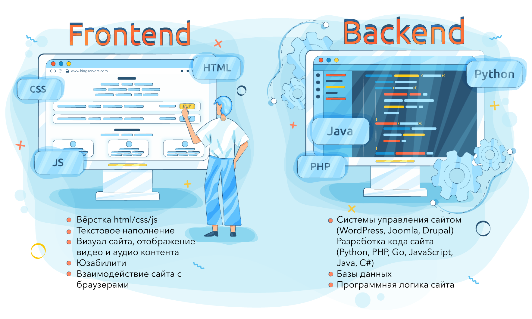 Back posting. Фронтенд сайта. Фронтенд и бэкенд. Frontend и backend разработчики. Разница между фронтенд и бэкенд.