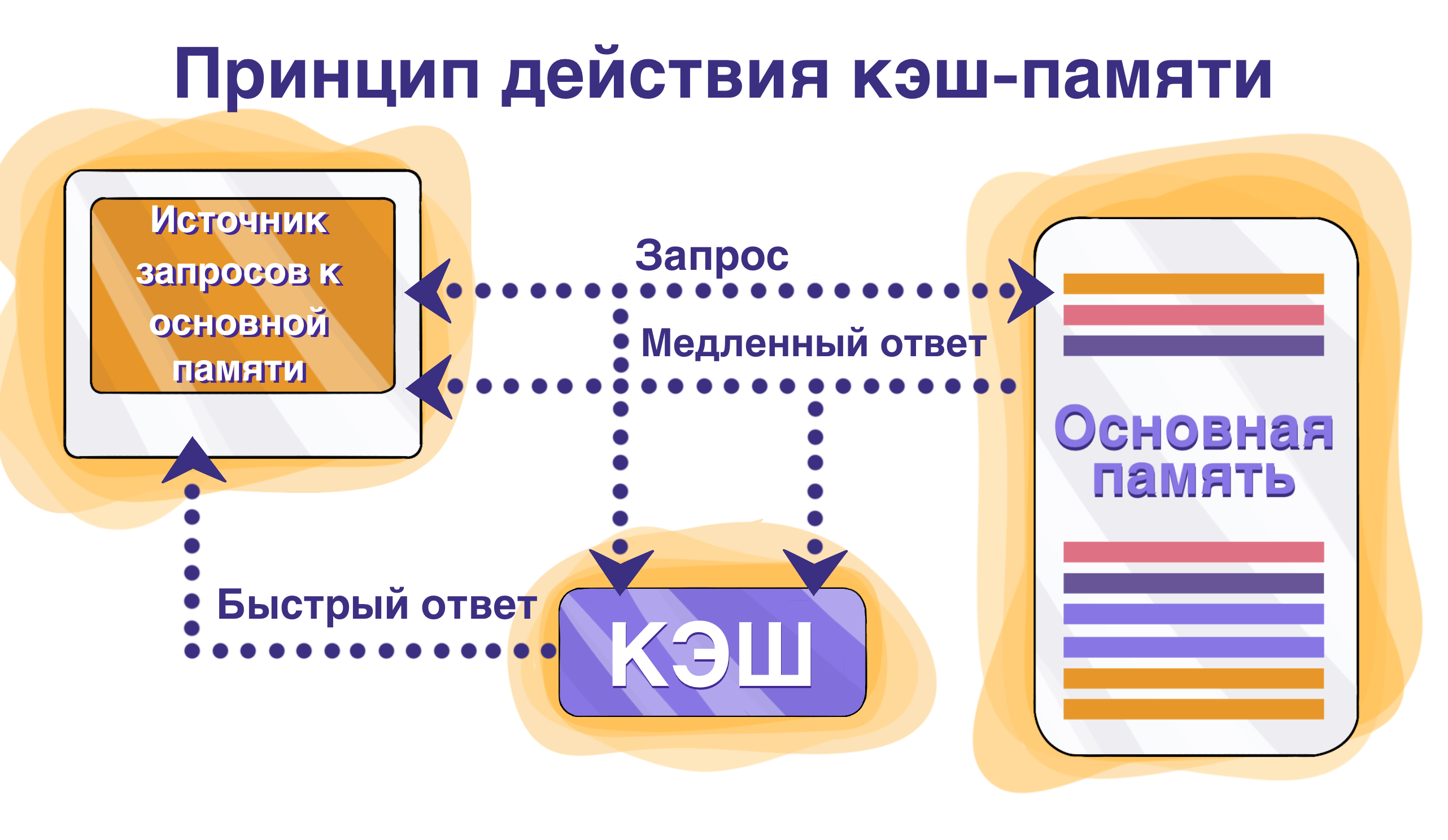 Атака путем подделки записей кэша arp что это