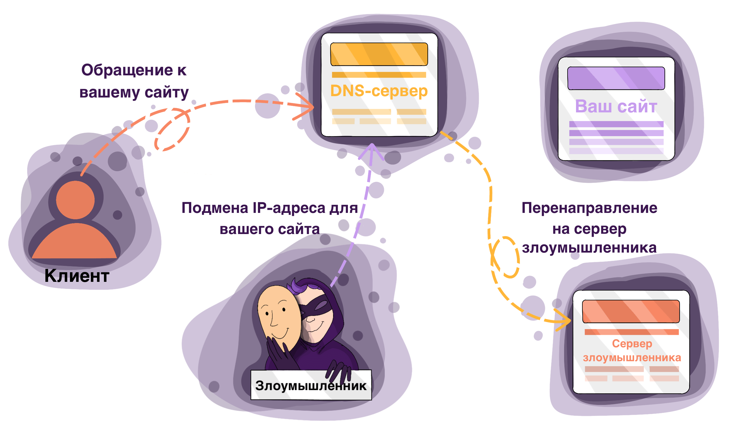 Как работает подмена IP и как от нее защититься?