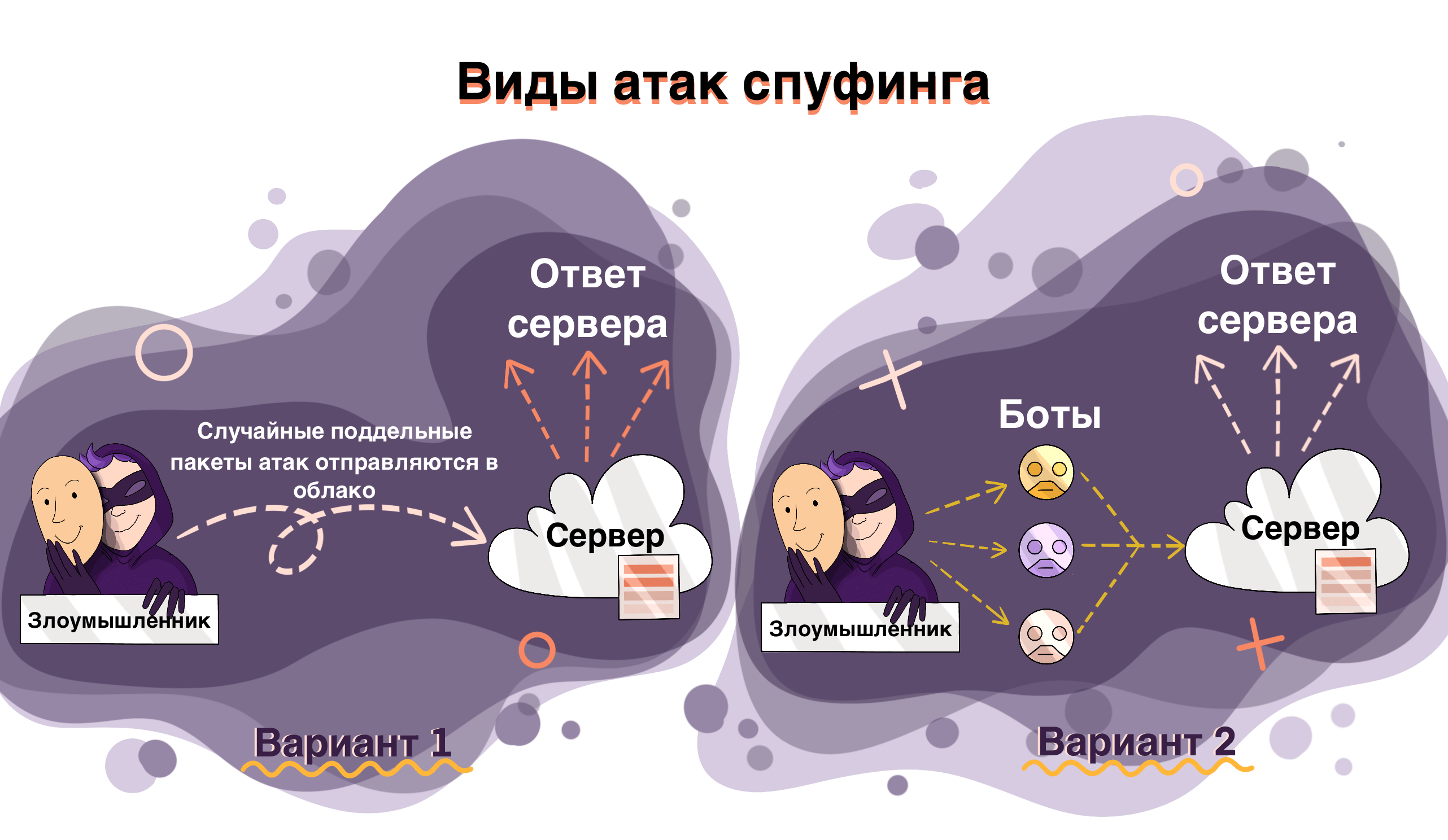 что такое подмена пакетов в онлайн играх (99) фото