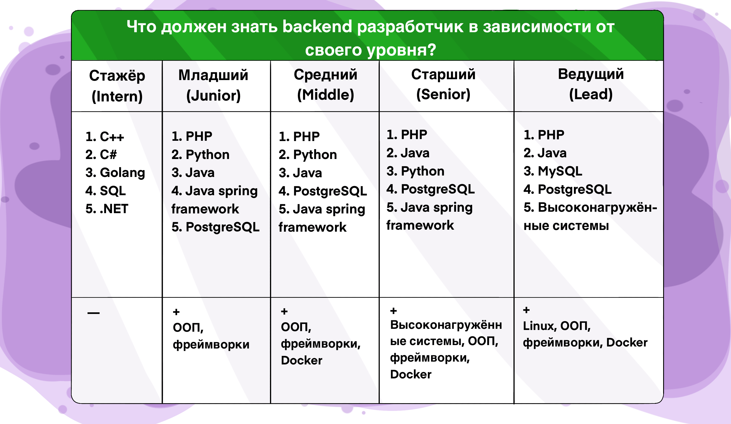 Linux что нужно знать разработчику