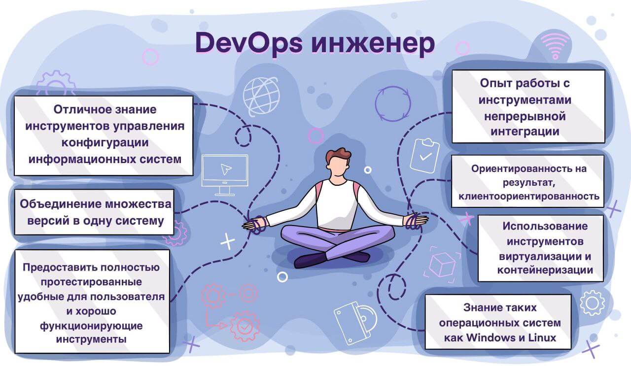 Devops сопровождение проектов