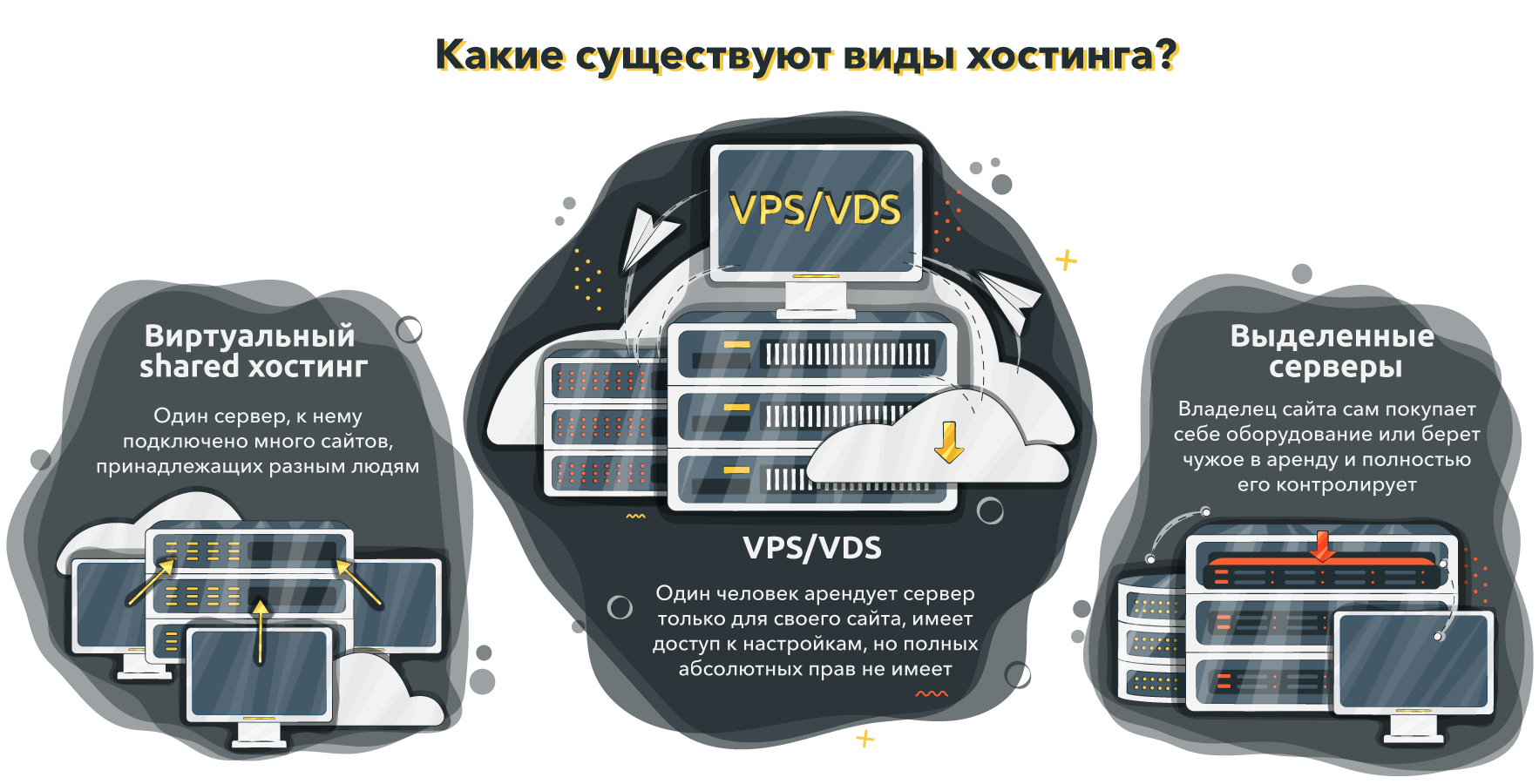 Что Такое VPS и VDS: В Чем Разница, Виды Хостинга, Чем Отличается