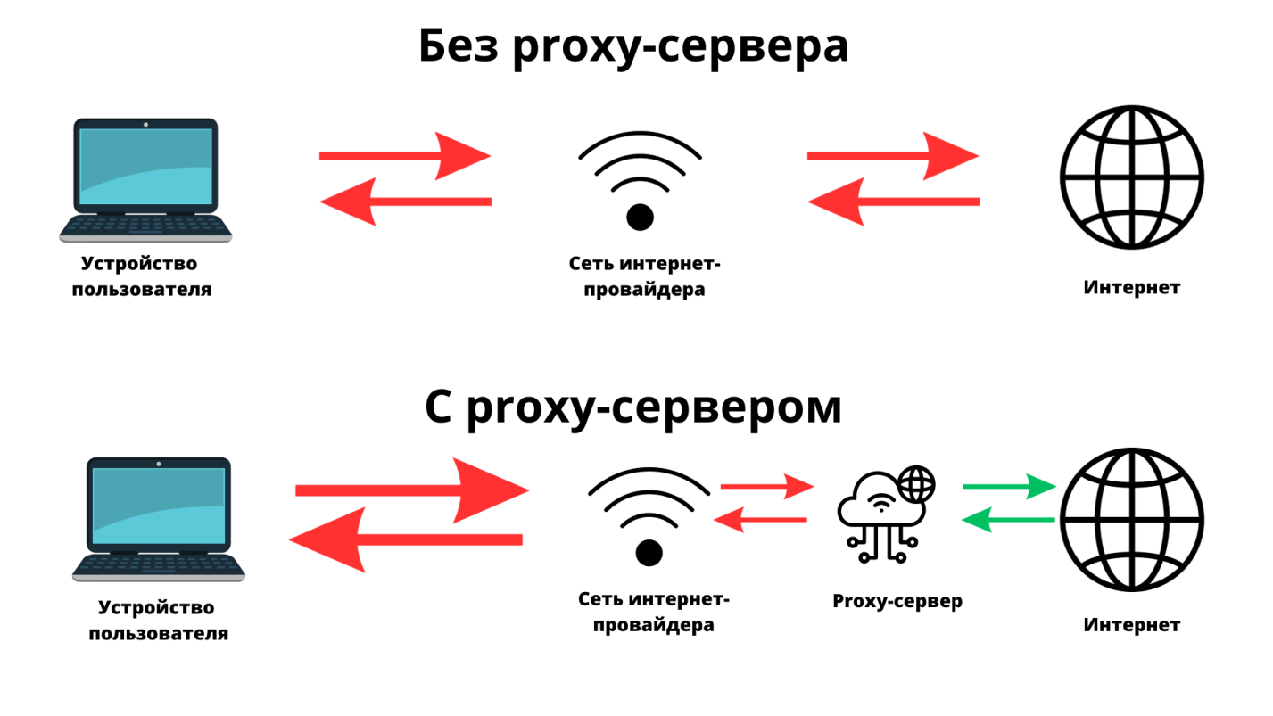 Netproxy не работает